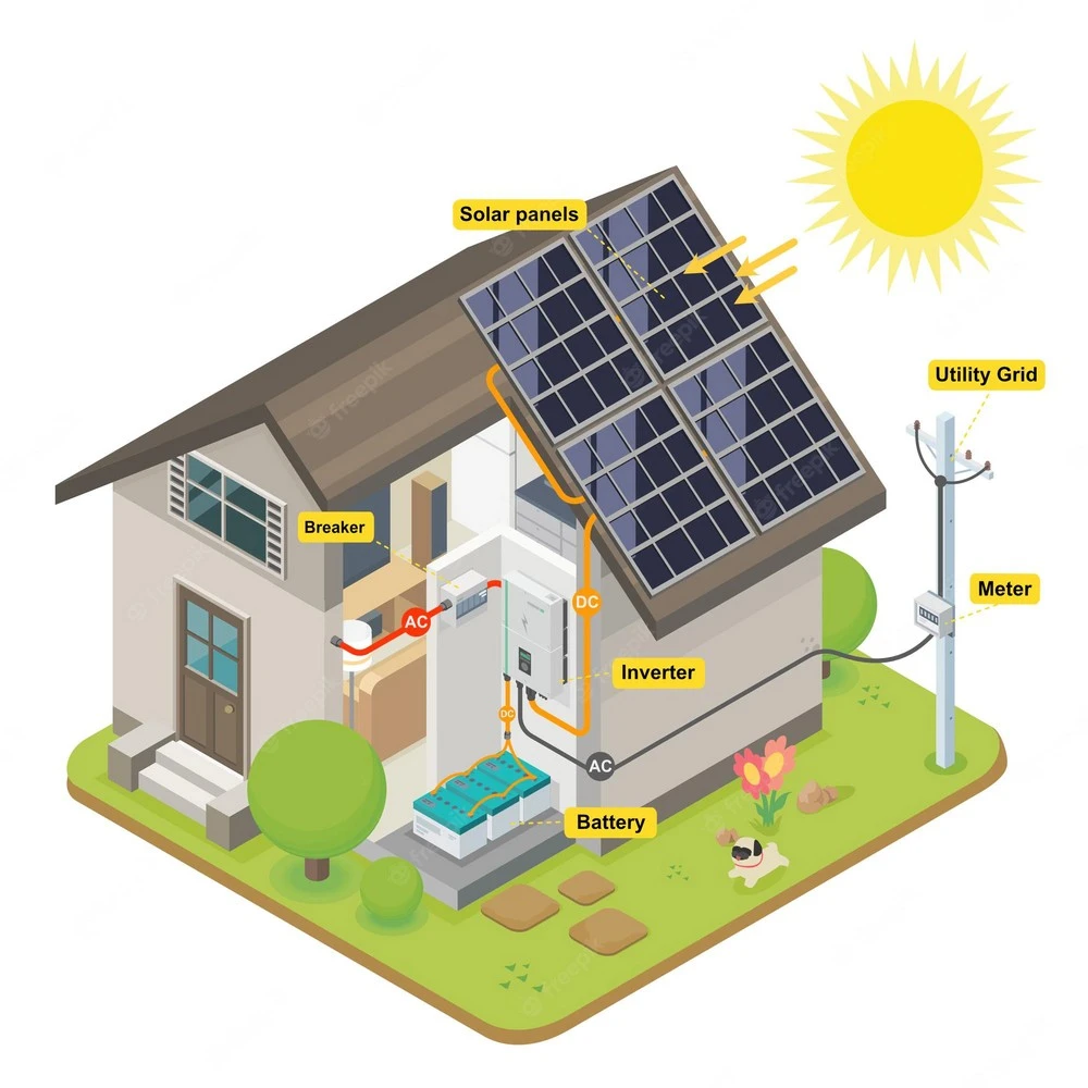 How solar panels work