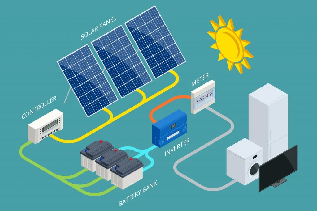 How solar panels work
